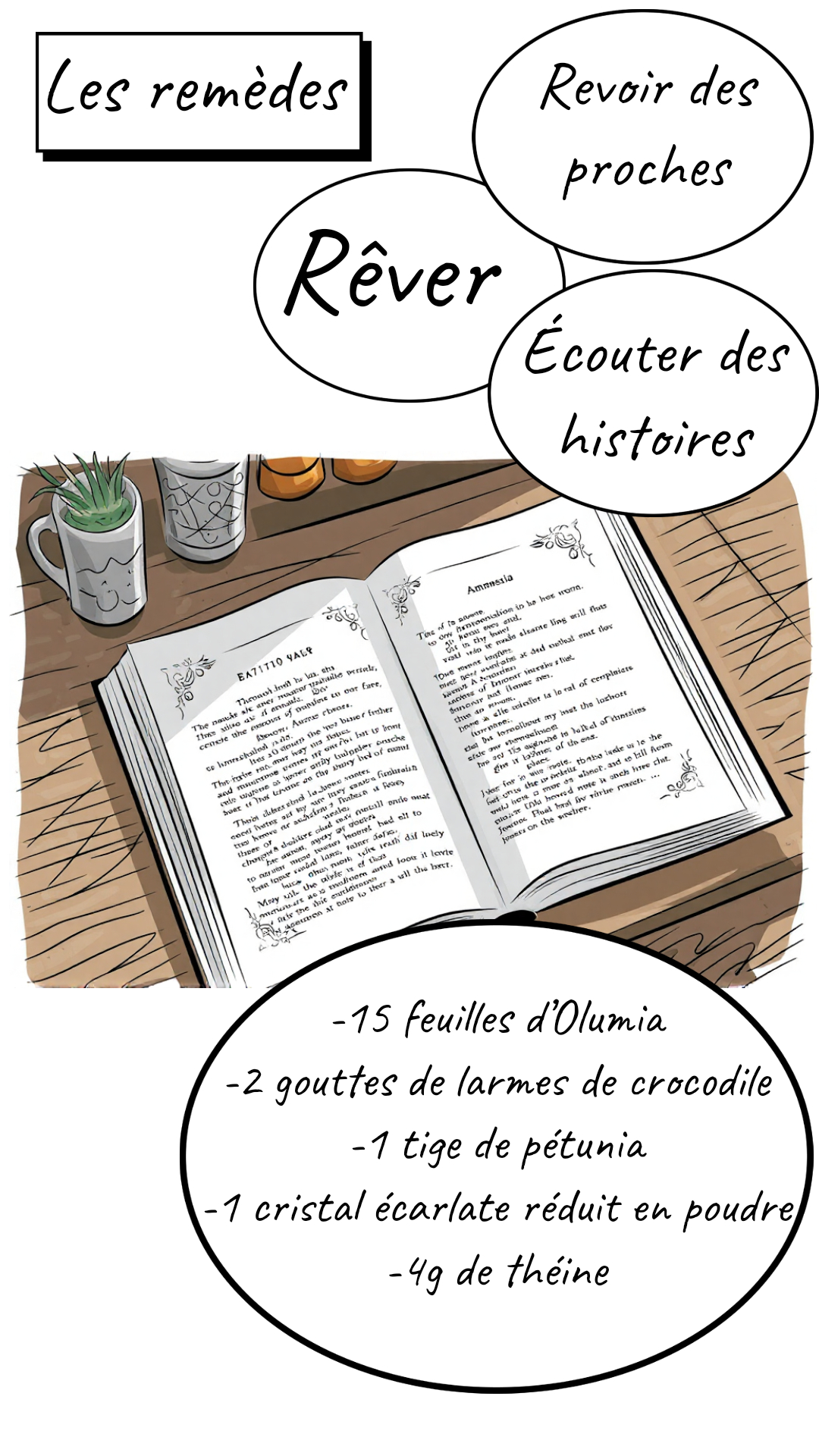 Image de la BD